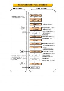 高松市住宅耐震事業の手続きの流れ_耐震診断